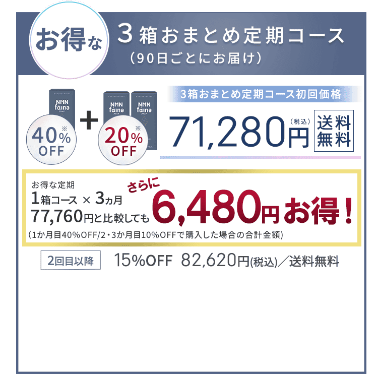 NMNファイナ1箱 NMNファイナ製品情報