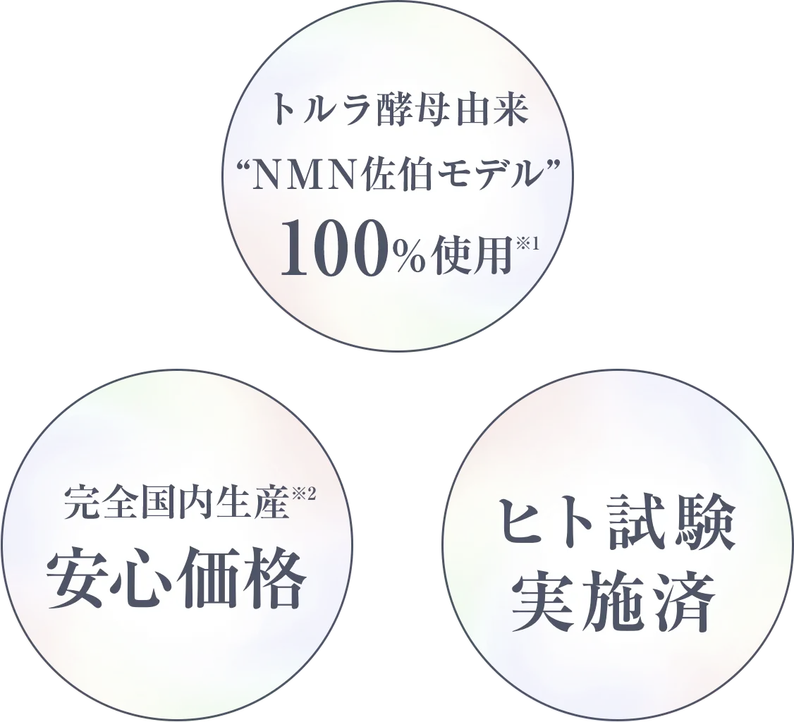 トルラ酵母由来“NMN佐伯モデル”100%使用 完全国内生産の安心価格　ヒト試験実施済