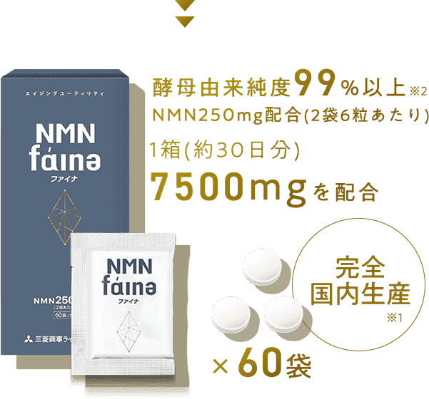 酵母由来純度99%以上NMN250mg配合（2袋6粒あたり）
