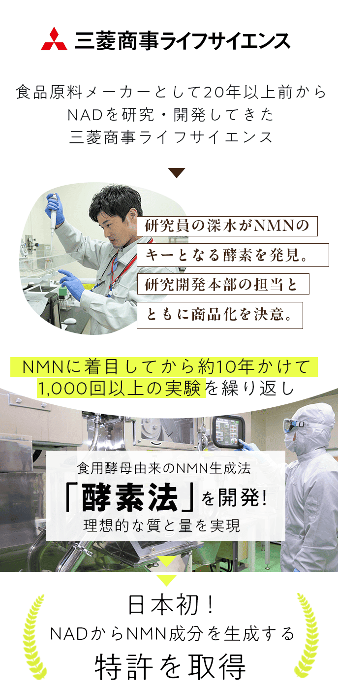 食品原料メーカーとして20年以上前からNADを研究・開発してきた三菱商事ライフサイエンス